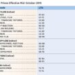precos de resinas em queda oportunidade imperdivel para economizar no.jpgmaxwidth1200