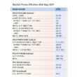 precos de resinas em queda oportunidade imperdivel para economizar nos.jpgmaxwidth1200