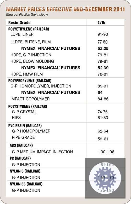 precos de resinas estabilizam enquanto oportunidades de compra se