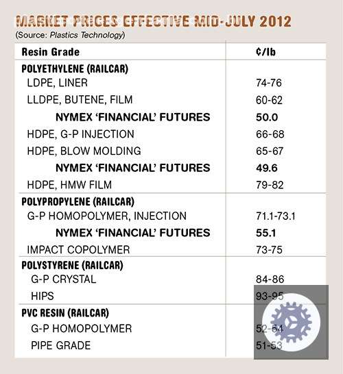 precos em queda da resina como aproveitar oportunidades no
