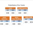 precos estaveis de resina oportunidade de investimento ou alerta de.jpgmaxwidth1200