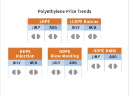 Preços Estáveis de Resina: Oportunidade de Investimento ou Alerta de Estagnação? 8 precos estaveis de resina oportunidade de investimento ou alerta de.jpgmaxwidth1200