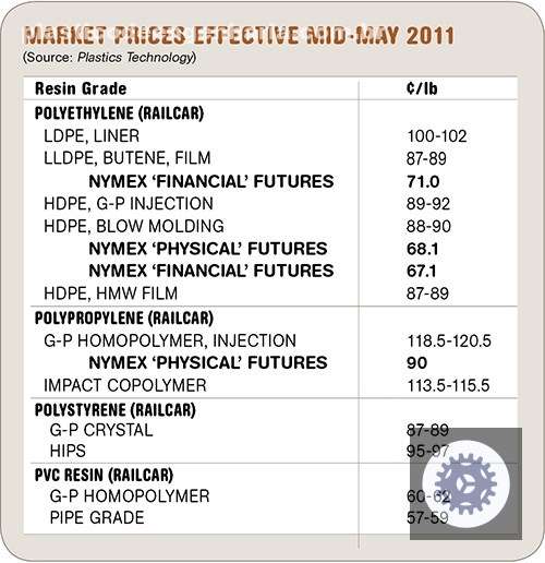 precos podem ter atingido o pico mas as oportunidades