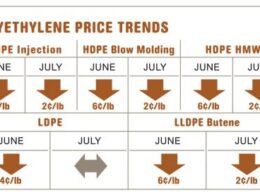 Previsão de Estabilização dos Preços de Resina: Estratégias para Compradores Otimizarem Seus Investimentos 16 previsao de estabilizacao dos precos de resina estrategias para compradores.jpgmaxwidth1200