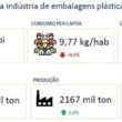 producao da industria brasileira de embalagens plasticas flexiveis apresenta crescimento