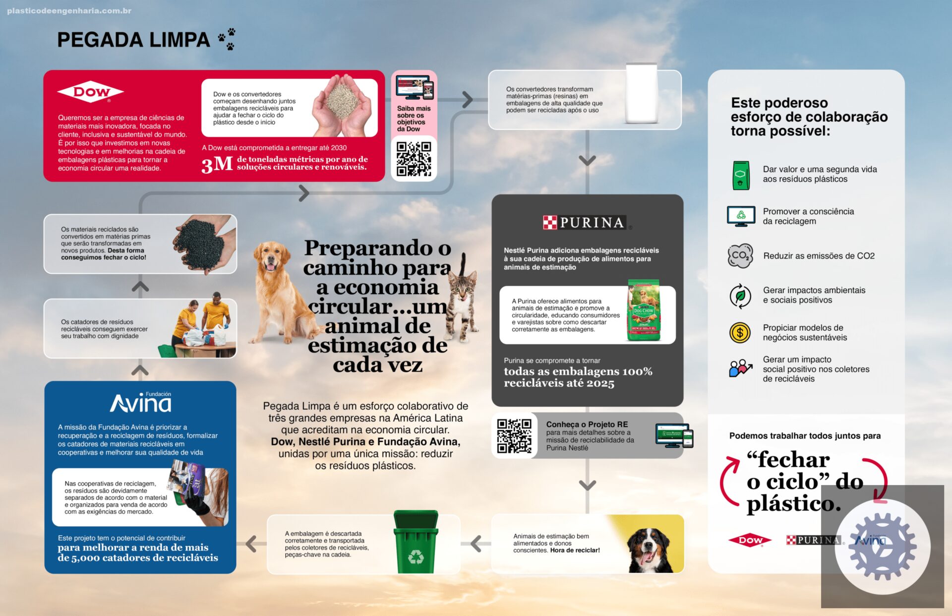 da economia circular