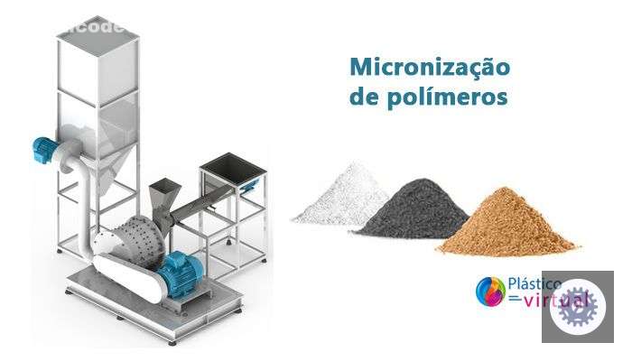qual e a utilidade da micronizacao de polimeros