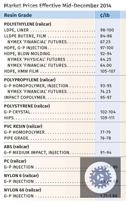queda abrangente nos precos de resina desbloqueia novas oportunidades