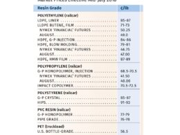 Queda de Preços de PP e PE: Descubra por que Outros Materiais Estão em Alta! 9 queda de precos de pp e pe descubra por que.jpgmaxwidth1200
