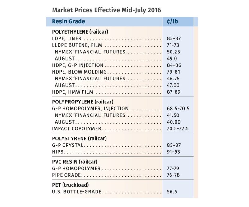 queda de precos de pp e pe descubra por que.jpgmaxwidth1200