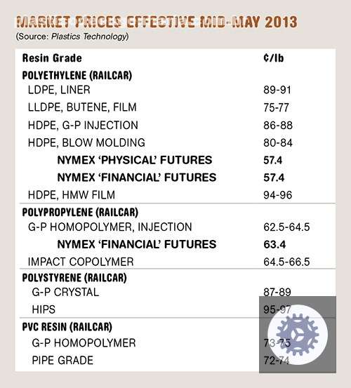 queda de precos no pp e ps o que