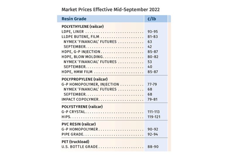 queda dos precos das resinas em volume a oportunidade que.jpgmaxwidth1200