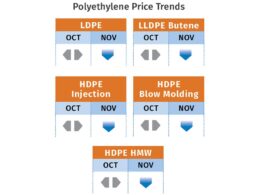 Queda nos Preços: Aproveite as Ofertas de Poliolefina e PET Agora! 17 queda nos precos aproveite as ofertas de poliolefina e pet.jpgmaxwidth1200