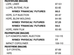 Queda nos preços das commodities: saiba como isso pode impactar seu investimento e abrir novas oportunidades financeiras 9 queda nos precos das commodities saiba como isso pode impactar.jpgmaxwidth1200