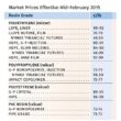 queda nos precos das resinas como aproveitar oportunidades ineditas no.jpgmaxwidth1200