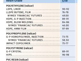 Queda nos Preços das Resinas: Como Aproveitar Oportunidades Inéditas no Mercado de Commodities para Maximizar Seus Lucros 23 queda nos precos das resinas como aproveitar oportunidades ineditas no.jpgmaxwidth1200