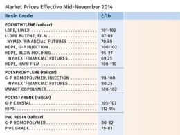 Queda Nos Preços Das Resinas: Como Isso Pode Reduzir Custos Na Sua Produção E Impulsionar Seus Lucros 33 queda nos precos das resinas como isso pode reduzir custos.jpgmaxwidth1200