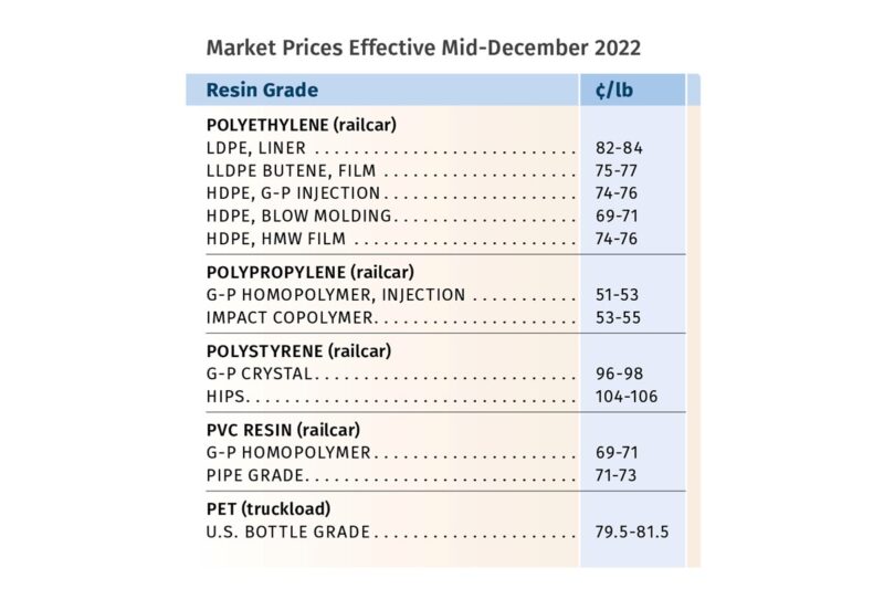queda nos precos das resinas volume o que acontece com.jpgmaxwidth1200
