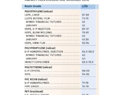 Queda nos Preços de Poliolefinas: Aproveite as Oportunidades enquanto Outros Materiais Variam 8 queda nos precos de poliolefinas aproveite as oportunidades enquanto outros.jpgmaxwidth1200