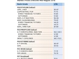 Queda nos Preços do PET: Aproveite as Oportunidades de Economia Agora! 16 queda nos precos do pet aproveite as oportunidades de economia.jpgmaxwidth1200