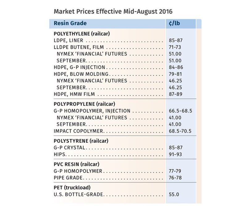 queda nos precos do pet aproveite as oportunidades de economia.jpgmaxwidth1200