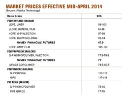 Resinas a Preço de Banana: Explore as Oportunidades e Estratégias para Reduzir Custos na Indústria sem Abrir Mão da Qualidade 24 resinas a preco de banana explore as oportunidades e estrategias.jpgmaxwidth1200