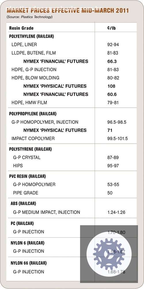 resinas e commodities em alta descubra como aproveitar o