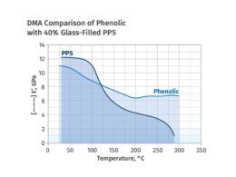 revolucao dos termofixos descubra o futuro da moldagem na parte.jpgmaxwidth1200