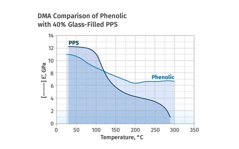 revolucao dos termofixos descubra o futuro da moldagem na parte.jpgmaxwidth1200
