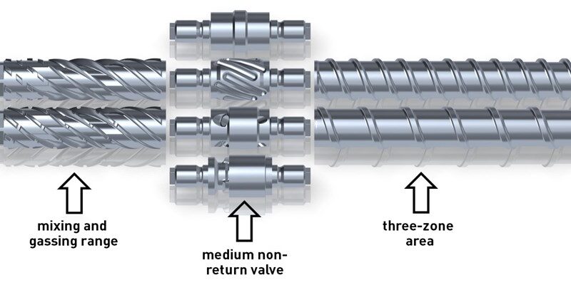 revolucao na moldagem de espumas conheca o parafuso modular ideal.jpgmaxwidth1200