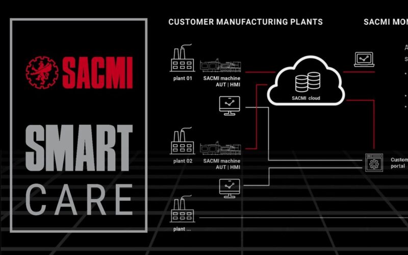 revolucione sua industria plataforma em nuvem que monitora a saude.jpgmaxwidth1200