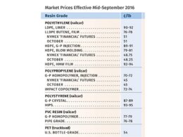 Saiba por que os preços de resinas estão subindo e como isso afeta você 14 saiba por que os precos de resinas estao subindo e.jpgmaxwidth1200