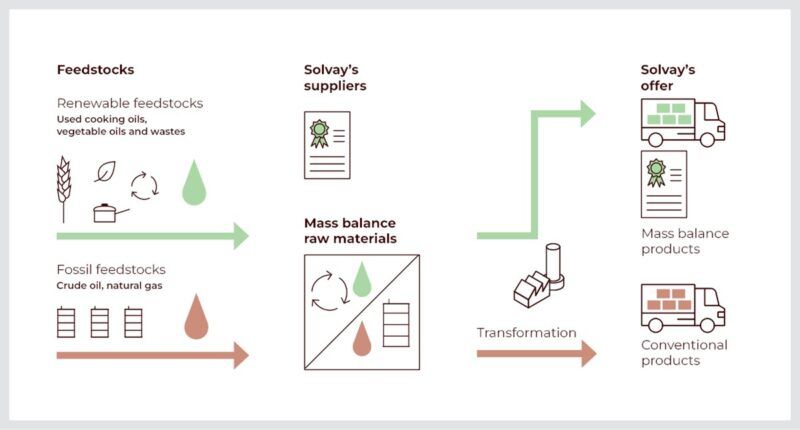 solvay conquista premio de inovacao sustentavel 2023 um avanco surpreendente.jpgmaxwidth1200