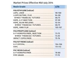 Surpreenda-se com a Dinâmica do Mercado: Polietileno e Polipropileno em Alta, enquanto Poliestireno e PVC Desafiam Expectativas 17 surpreenda se com a dinamica do mercado polietileno e polipropileno em.jpgmaxwidth1200
