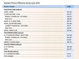 Surpresa no Mercado: Aumento nos Preços de PP e PS, enquanto PE e PVC Permanecem Estáveis! 12 surpresa no mercado aumento nos precos de pp e ps.jpgmaxwidth1200