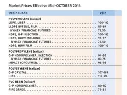 Tendência no Mercado de Polímeros: Como Aproveitar o Aumento nos Preços de PE e PP enquanto PS e PVC Ficam Mais Acessíveis 16 tendencia no mercado de polimeros como aproveitar o aumento nos.jpgmaxwidth1200