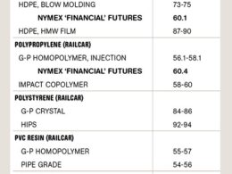 Tendências de Preços de Resina: Como se Preparar para o Mercado em Alta, Baixa e Estável 26 tendencias de precos de resina como se preparar para o.jpgmaxwidth1200