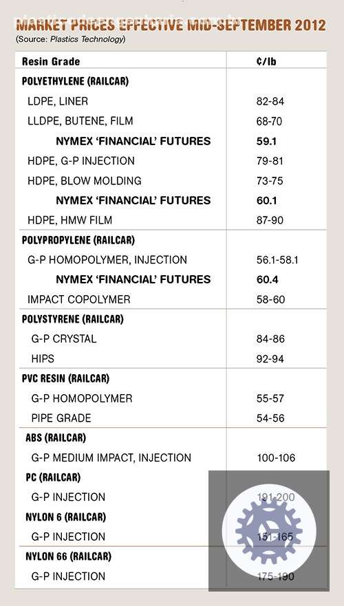 tendencias de precos de resina como se preparar para