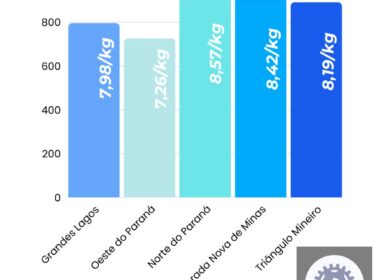 Tilápia: Entenda a Queda dos Preços e o Impacto nas Exportações em Junho para Consumidores e Produtores