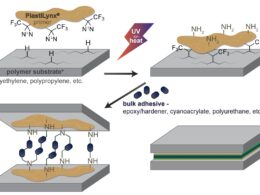 Transforme Poliolefinas e Fluoropolímeros com Nosso Primer: Resultados Incríveis em Poucos Passos! 15 transforme poliolefinas e fluoropolimeros com nosso primer resultados incriveis em.jpgmaxwidth1200