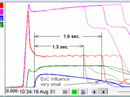 Transforme sua produção com o novo curso de Interpretação de Gráficos em Moldagem por Injeção e alavanque sua carreira no setor! 27 transforme sua producao com o novo curso de interpretacao de.gifmaxwidth1200