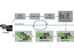 Transforme sua Produção com Simulações de Injeção que Refletem a Realidade: Descubra Como Aumentar a Precisão e Reduzir Custos 22 transforme sua producao com simulacoes de injecao que refletem a.jpgmaxwidth1200