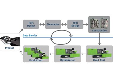 transforme sua producao com simulacoes de injecao que refletem a.jpgmaxwidth1200