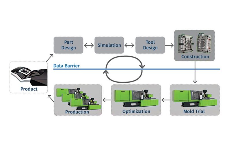 transforme sua producao com simulacoes de injecao que refletem a.jpgmaxwidth1200